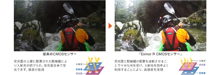 �Ï��ł���m�C�Y�ŎB���uExmor R CMOS�Z���T�[�v