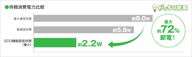 Iodata Wn Ac1167gr 価格比較 価格 Com