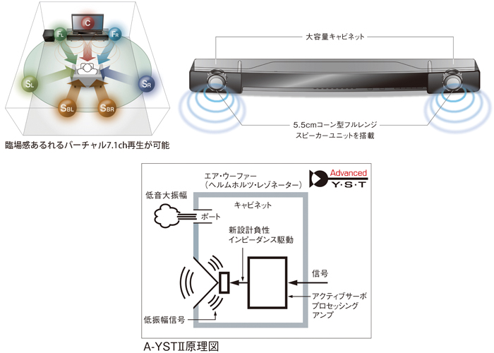 ヤマハ YAS-203(B) [ブラック] 価格比較 - 価格.com