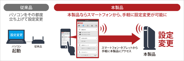 �p�\�R���s�v�A�X�}�z�ł��񂽂�ݒ�ύX