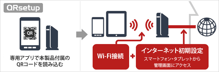 �X�}�z�E�^�u���b�g�p�A�v���uQRsetup�v�ŁA���񂽂�Wi-Fi���[�^�[�ݒ�