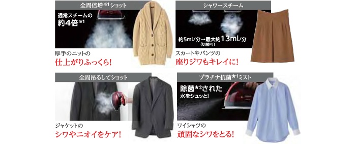さまざまな衣類をキレイに仕上げるスチーム機能