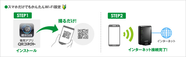 �X�}�z�A�^�u���b�g�Ȃ�u�B��v�����́uQR�R�l�N�g�v