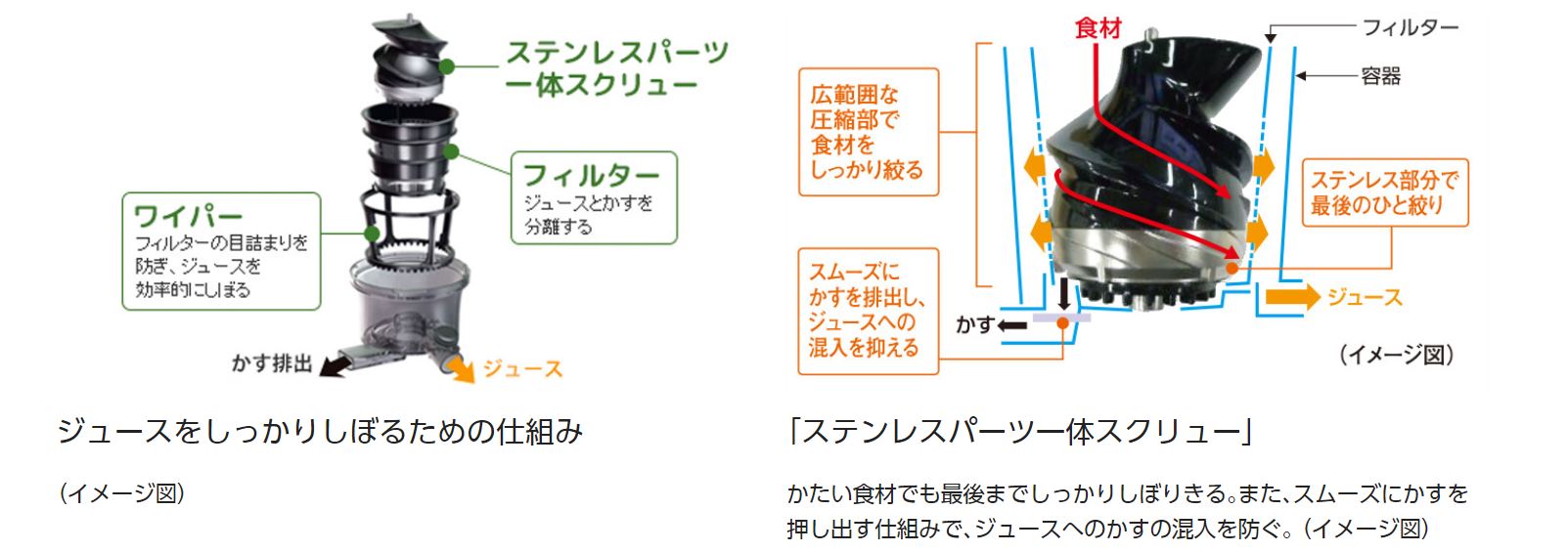 パナソニック ビタミンサーバー MJ-L500 価格比較 - 価格.com パナソニック ビタミンサーバー MJ-L500 価格比較 - 価格.com