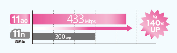 ������K�i�u11ac�v�̗p