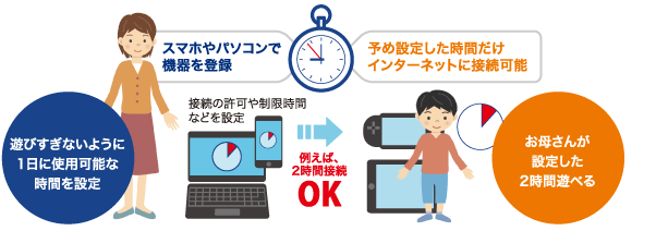 ���ǂ��l�b�g�^�C�}�[2