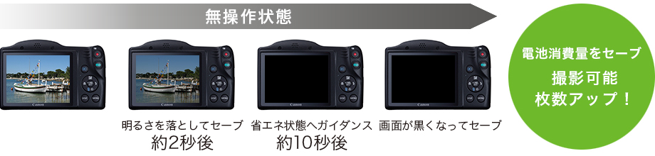 CANON PowerShot SX410 IS 価格比較 - 価格.com CANON PowerShot SX410 IS 価格比較 - 価格.com