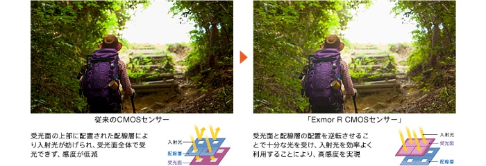 SONY HDR-AS200V 価格比較 - 価格.com SONY HDR-AS200V 価格比較 - 価格.com