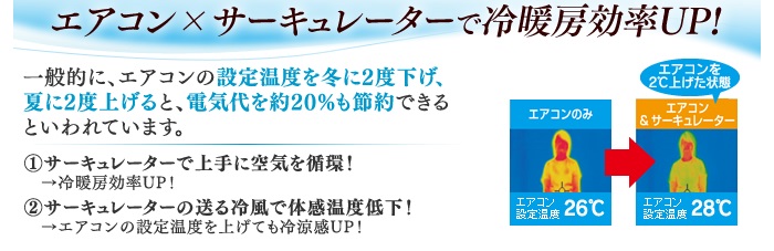 �T�[�L�����[�^�[�Őߓd