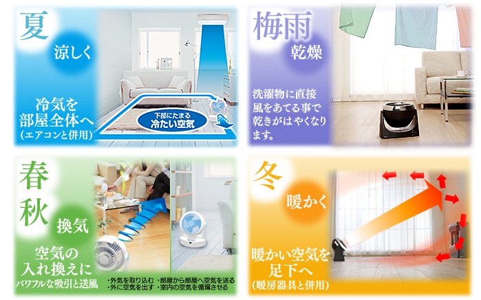 ���p�r�Ɏg����