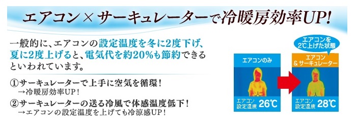 �T�[�L�����[�^�[�Őߓd