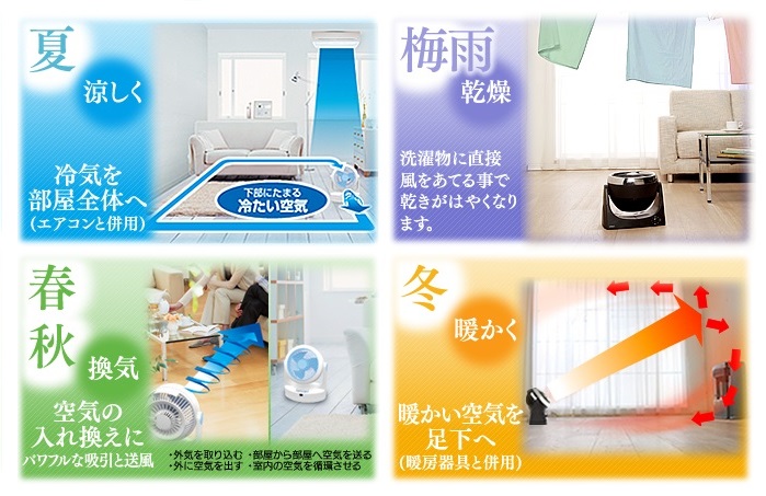 ���p�r�Ɏg����