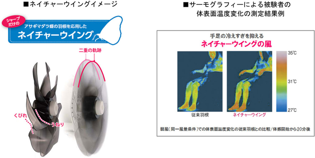 シャープ扇風機PJ-E3DS 楽天市場】シャーププラズマ扇風機 pj－e3dsの通販