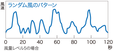 ���R�̕����v���O���������u�����_�����v