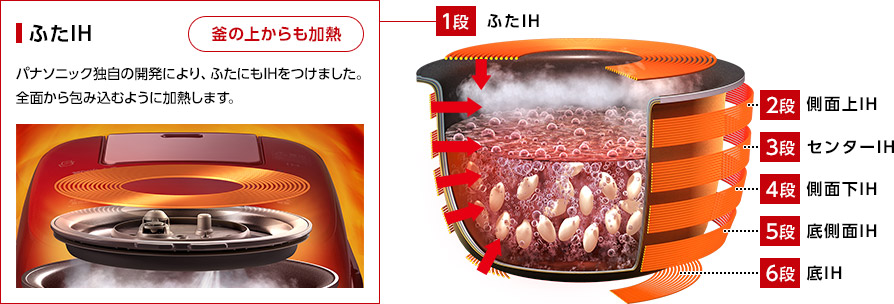 パナソニック Wおどり炊き SR-PW105 価格比較 - 価格.com