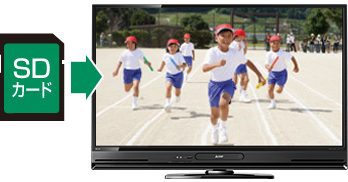 �r�c�J�[�h������e���r��ʂōĐ���1�\