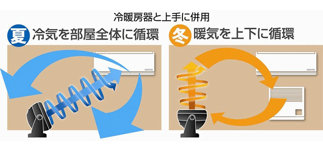 ��[�@��Ə��ɕ��p