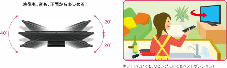 らく楽アシスト