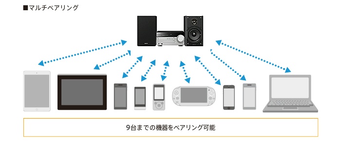 SONY CMT-SX7 価格比較 - 価格.com