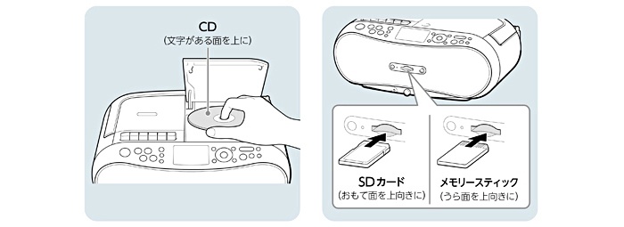 SONY CFD-RS501 価格比較 - 価格.com