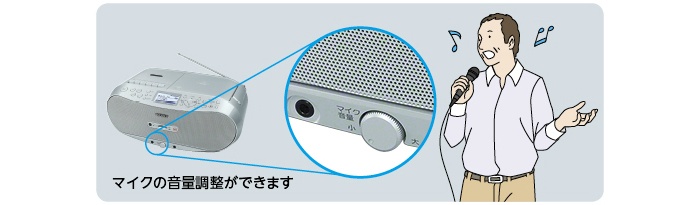 SONY CFD-RS501 価格比較 - 価格.com
