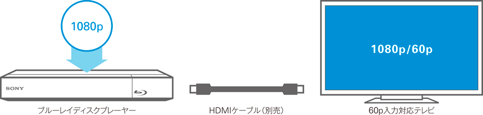 1080/60p�v���O���b�V�u�n�C�r�W�����o��