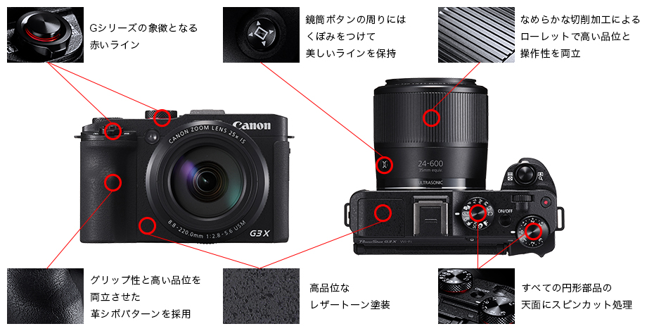 Canon Power Shot G3X Wi-Fi