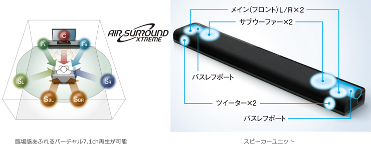 ヤマハ YAS-105 価格比較 - 価格.com