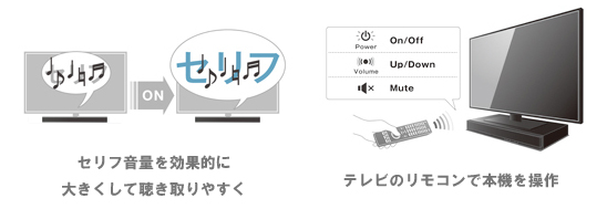 ヤマハ SRT-700 価格比較 - 価格.com