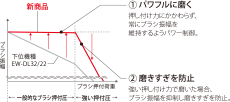 �������薁���āA���Ǝ������ɂ₳�����p���[����@�\