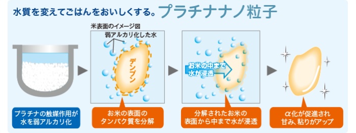 ごはんのおいしさアップ「うまみプラスプラチナコート内釜」