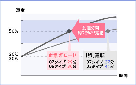 パナソニック FE-KFL05-W [ホワイト] 価格比較 - 価格.com