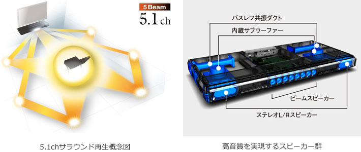 ヤマハ デジタル・サウンド・プロジェクター SRT-1500 価格比較 - 価格.com