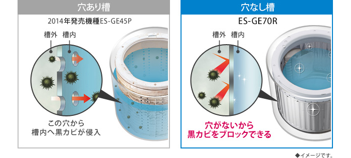 送料設置無料‼️ 882番 シャープ✨電気洗濯機✨ES-GE70R-A