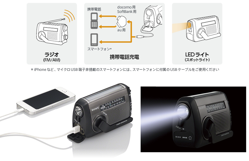 米主導の対露制裁 GASU☆ありがとう専用SONYソーラー & 手回し 充電