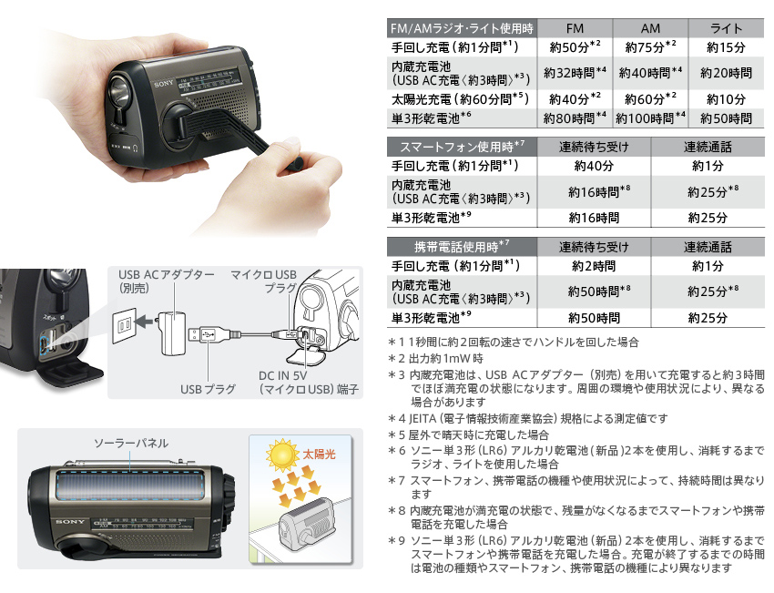 SONY ICF-B99 価格比較 - 価格.com