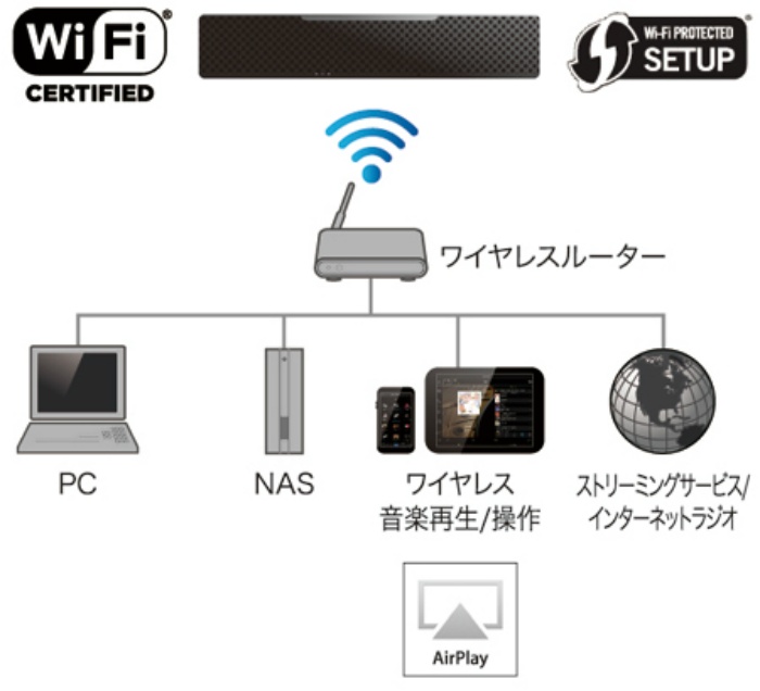 ����Wi-Fi�@�\�̎g�p��i�ƒ���l�b�g���[�N�Ƀ��C�����X�ڑ��j