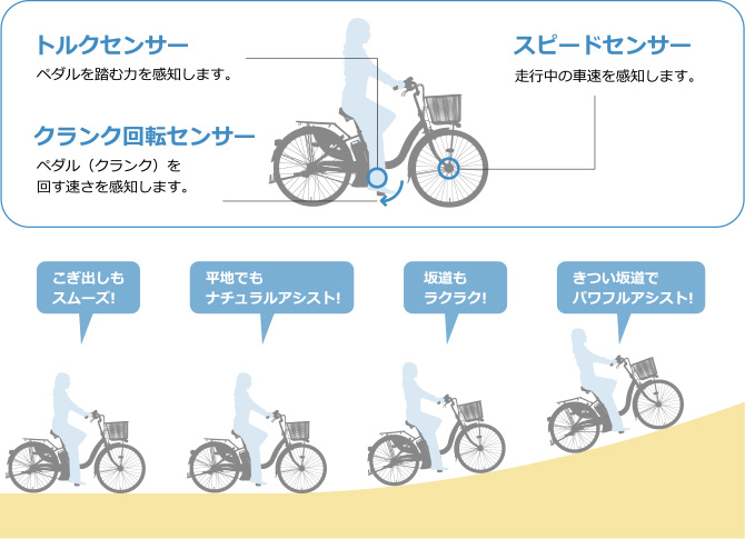 ヤマハ PAS ナチュラL PA26NL 2016年モデル [カラメルブラウン