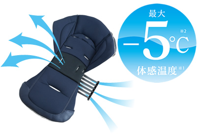 �G�A�X���[�V�X�e��