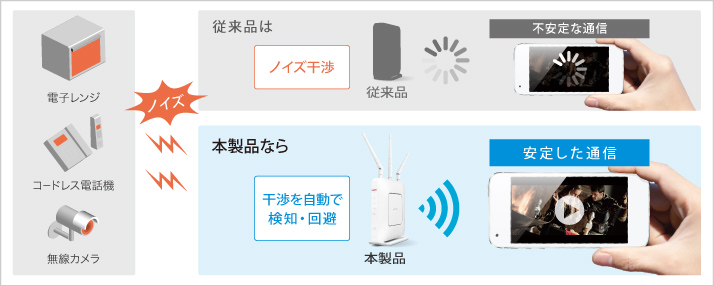 �u���g��������@�\�v ���ڂň��肵���ʐM������