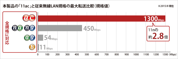 �M�KWi-Fi����������11ac������