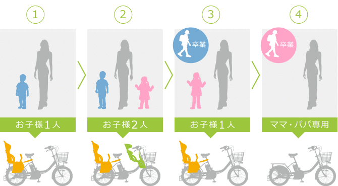 ���q�l�̐����ɍ��킹�Ď��R���݁I