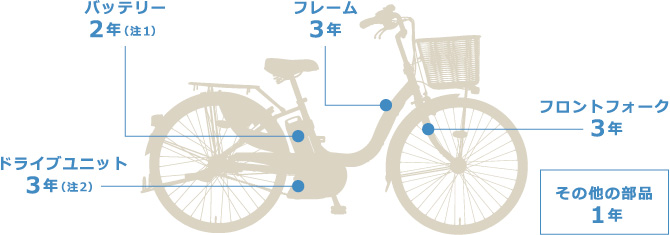 YAMAHA PAS Babby XL（PA20BXL） 電動アシスト自転車 ヨドバシ.com - ヤマハ YAMAHA 電動アシスト自転車 PAS Babby XL
