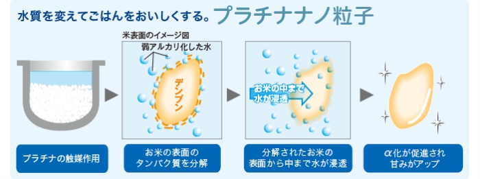 ���͂�̊Âݐ����i�Ҍ����j����R�O���A�b�v�i���P�j�u�v���`�i�R�[�g�v