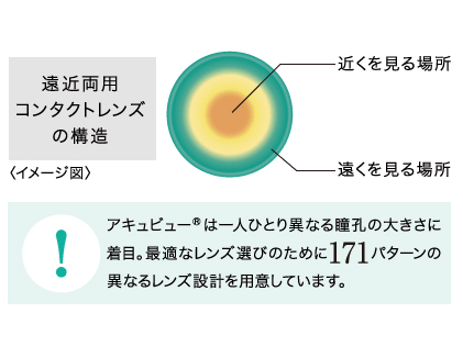 ジョンソン ジョンソン ワンデーアキュビューモイスト マルチフォーカル 30枚入り 価格比較 価格 Com