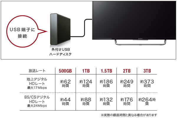 PC/タブレット ディスプレイ SONY BRAVIA KJ-40W730C [40インチ] 価格比較 - 価格.com