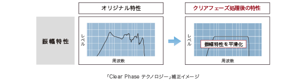 Clear PhaseiNAtF[Yj eNmW[