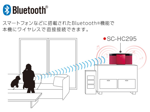 100％の保証 パナソニック ミニコンポ Bluetooth対応 ホワイト SC 