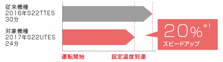 ダイキン S28TTES 価格比較 - 価格.com