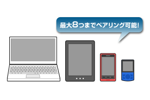 �}���`�y�A�����O�Ή�